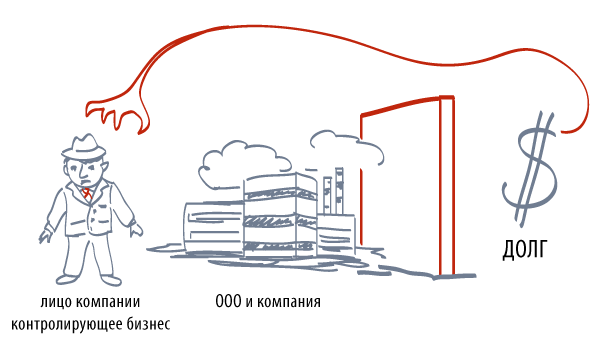 Взыскание задолженности по долгам организаций с директора