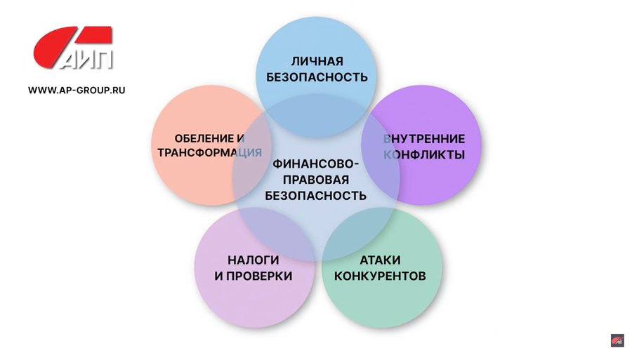 Финансово правовая безопасность